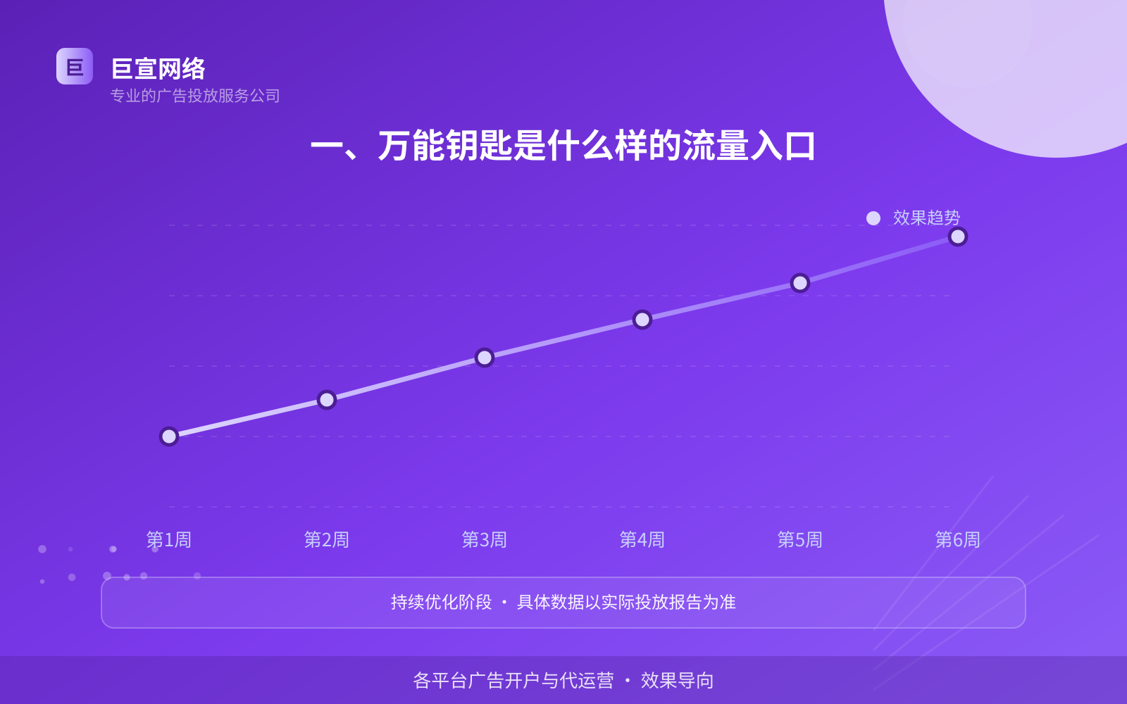 一、万能钥匙是什么样的流量入口(投放总览) 万能钥匙广告投放:投放万能钥匙广告效果怎么样?广告样式介绍!