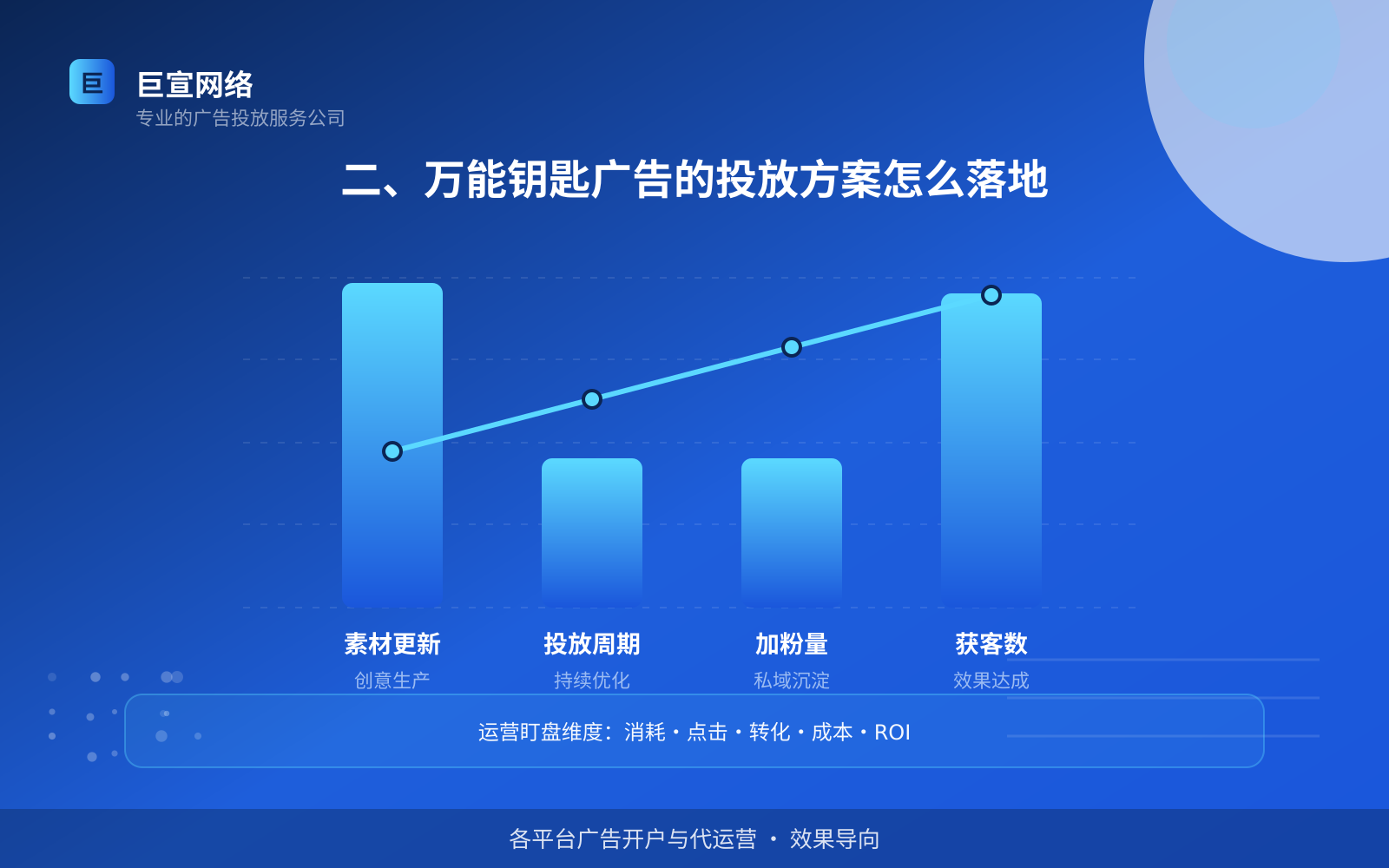 二、万能钥匙广告的投放方案怎么落地(费用与预算参考) 万能钥匙广告投放:投放万能钥匙广告效果怎么样?广告样式介绍!(配图2)