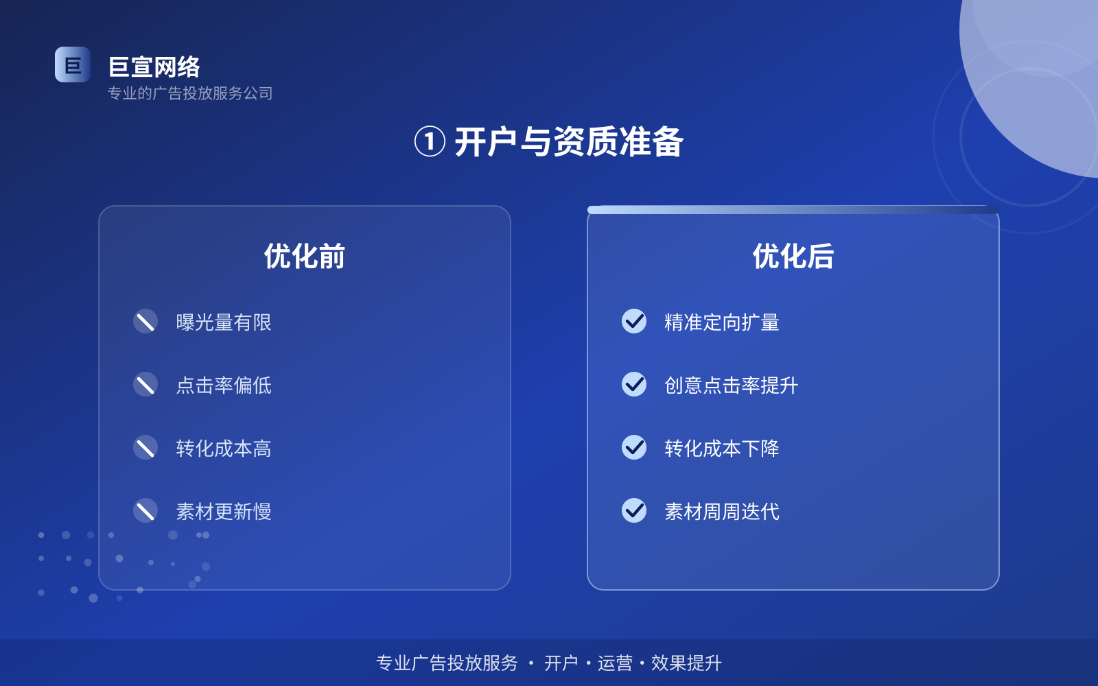 ① 开户与资质准备(服务内容介绍) 万能钥匙广告投放:投放万能钥匙广告效果怎么样?广告样式介绍!(配图3)