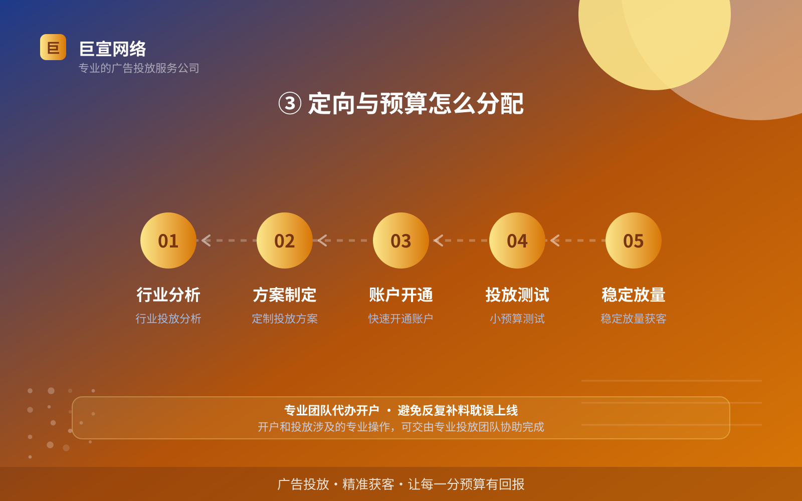 ③ 定向与预算怎么分配(效果数据维度) 万能钥匙广告投放:投放万能钥匙广告效果怎么样?广告样式介绍!(配图5)