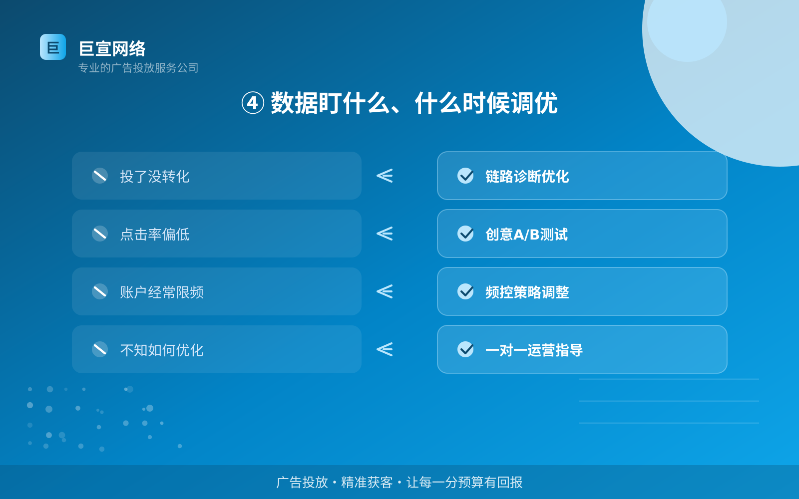 ④ 数据盯什么、什么时候调优(开户流程图解) 万能钥匙广告投放:投放万能钥匙广告效果怎么样?广告样式介绍!(配图6)