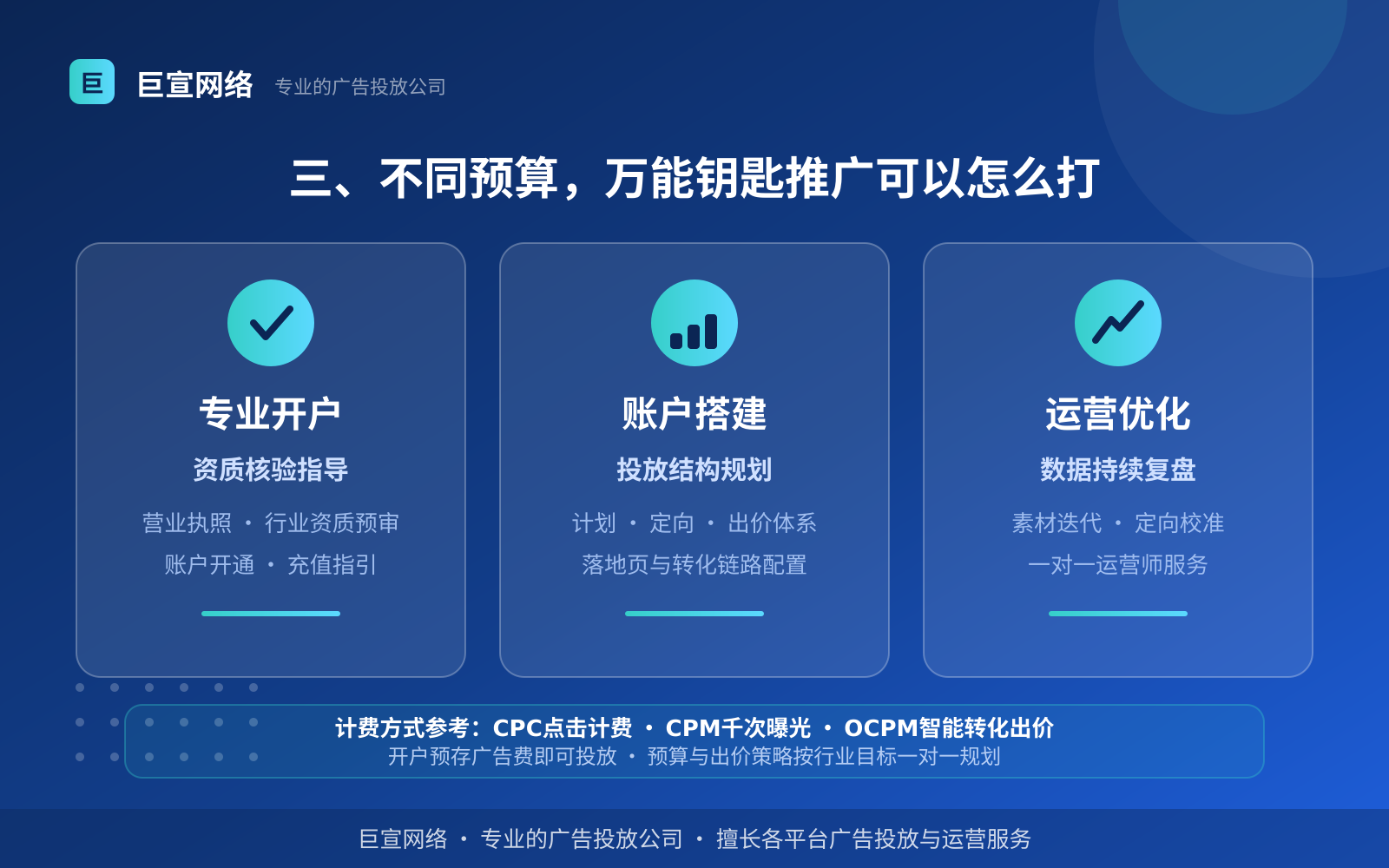 三、不同预算,万能钥匙推广可以怎么打 万能钥匙广告投放:万能钥匙广告怎么投放?如何开户?(费用与预算参考)