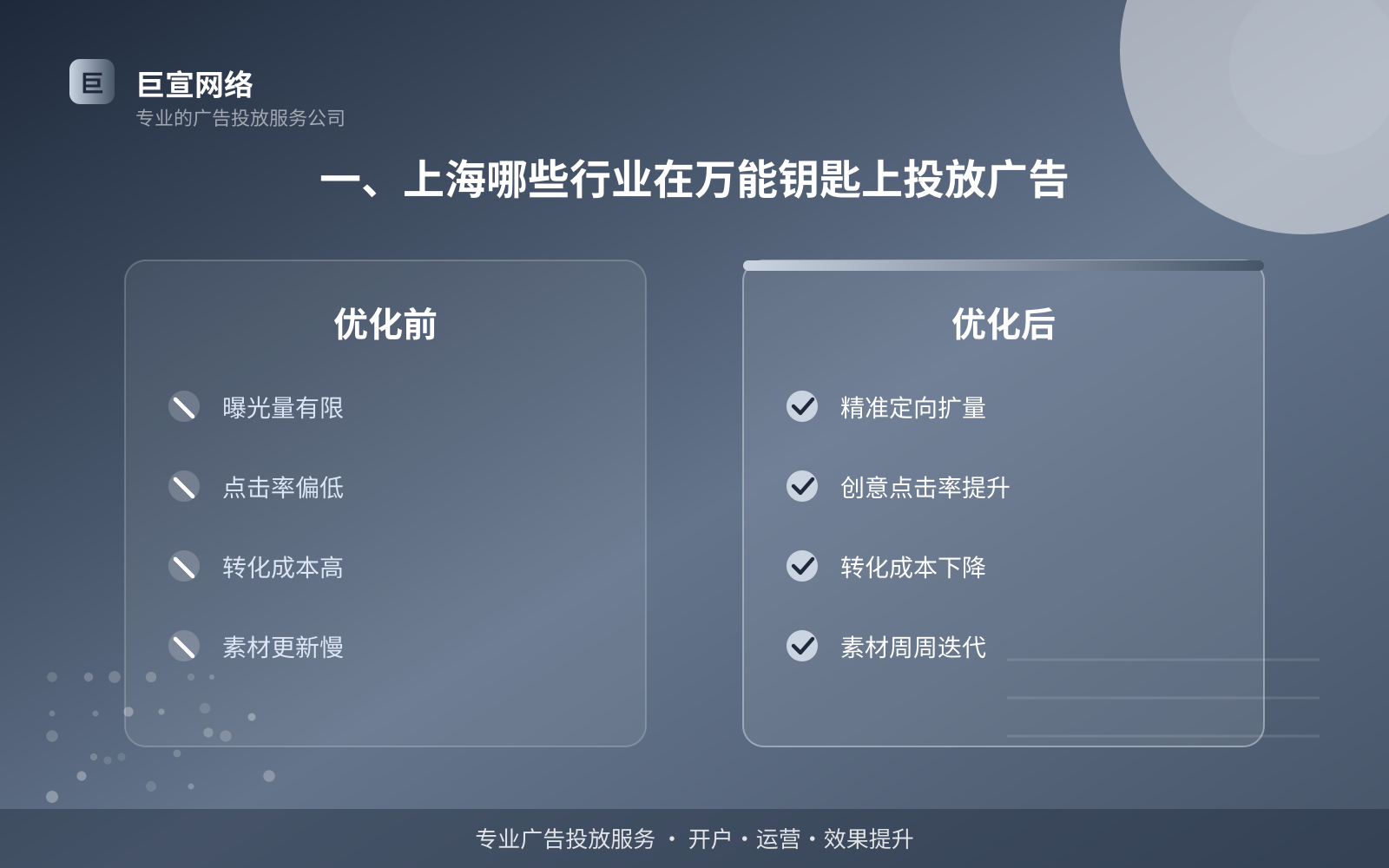 一、上海哪些行业在万能钥匙上投放广告（投放总览）