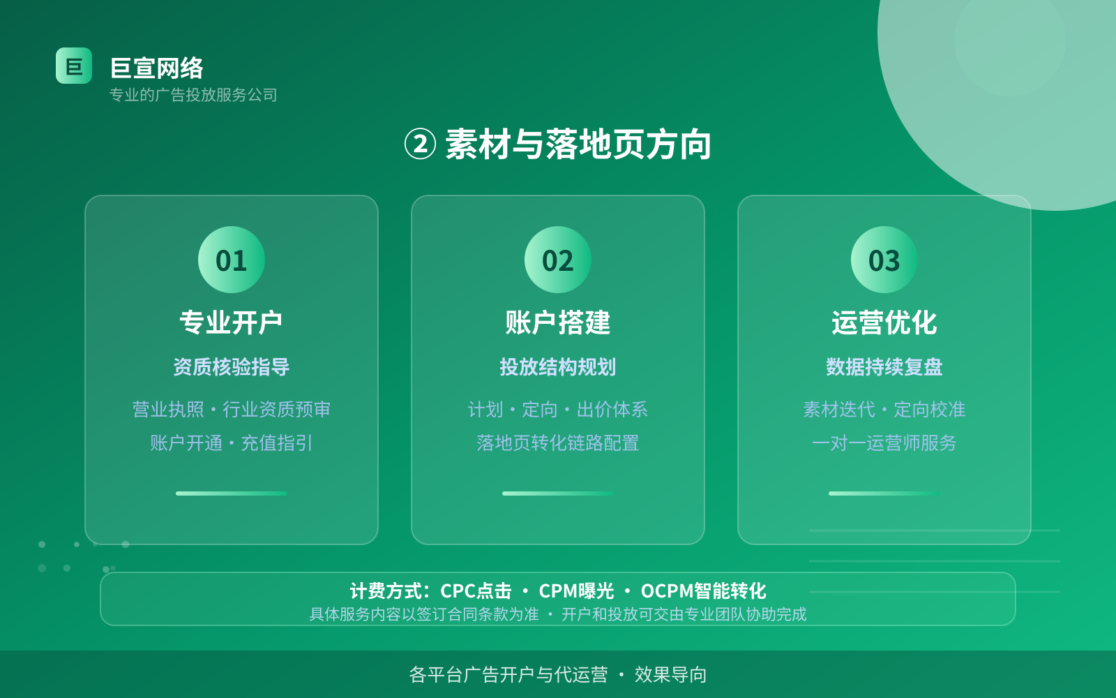 ② 素材与落地页方向（效果数据维度）