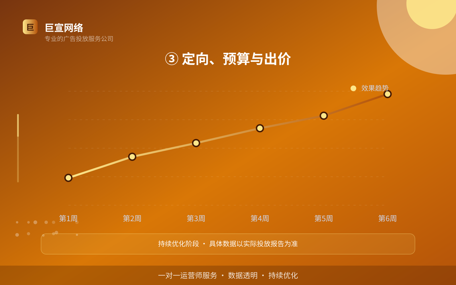③ 定向、预算与出价（开户流程图解）