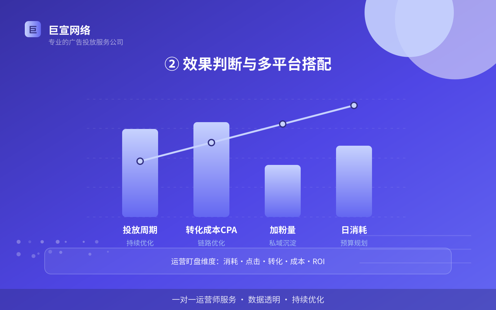 ② 效果判断与多平台搭配(费用与预算参考) ② 效果判断与多平台搭配(费用与预算参考)
