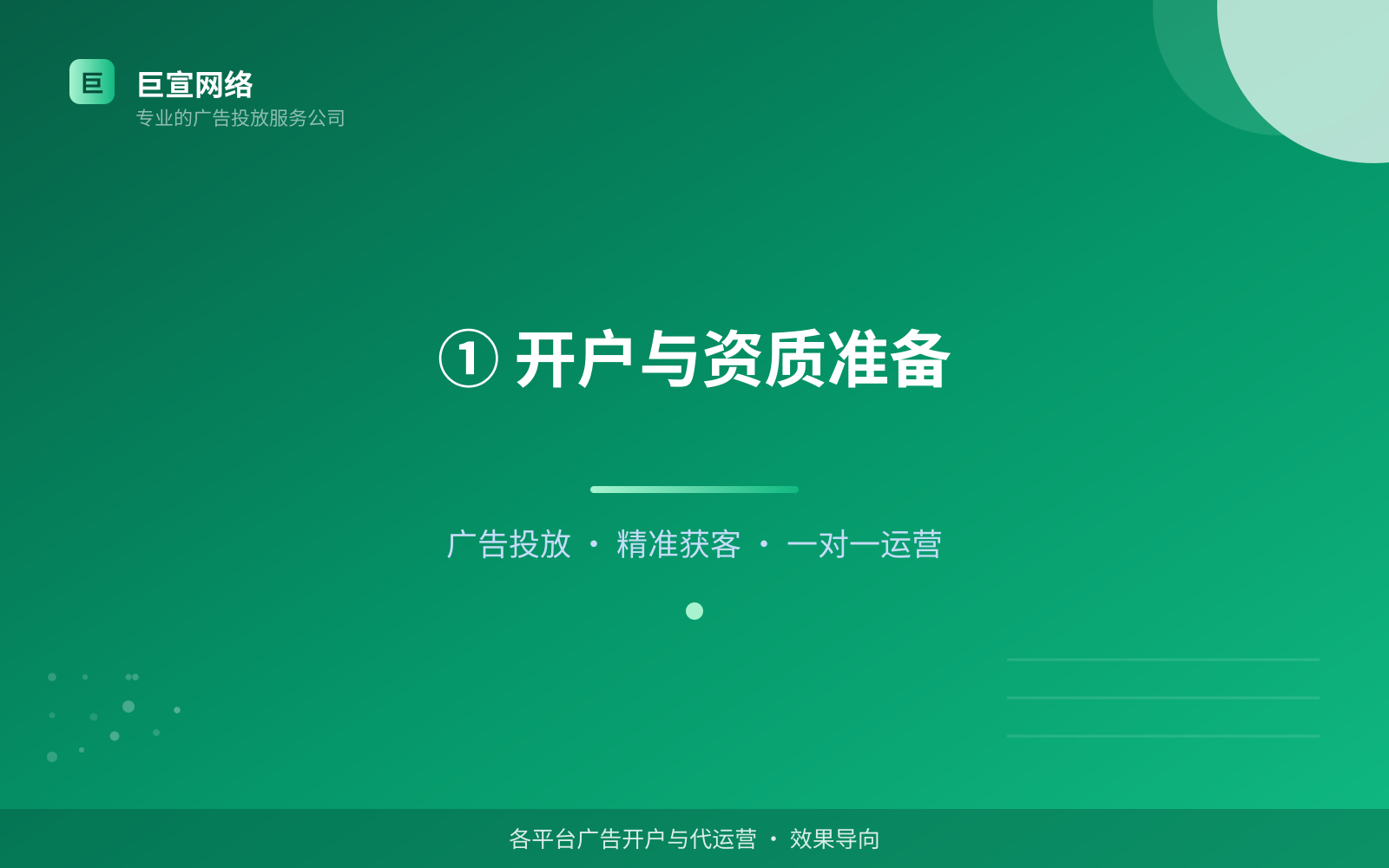 ① 开户与资质准备(投放方式对比) ① 开户与资质准备(投放方式对比)