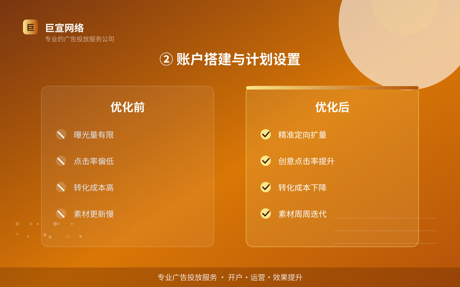 ② 账户搭建与计划设置(效果数据维度) ② 账户搭建与计划设置(效果数据维度)
