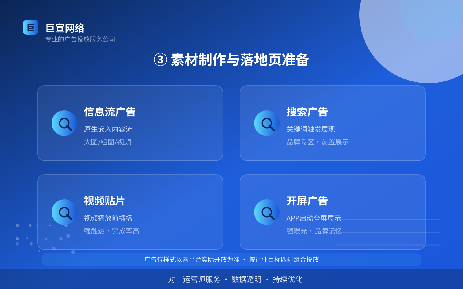 ③ 素材制作与落地页准备(开户流程图解) ③ 素材制作与落地页准备(开户流程图解)