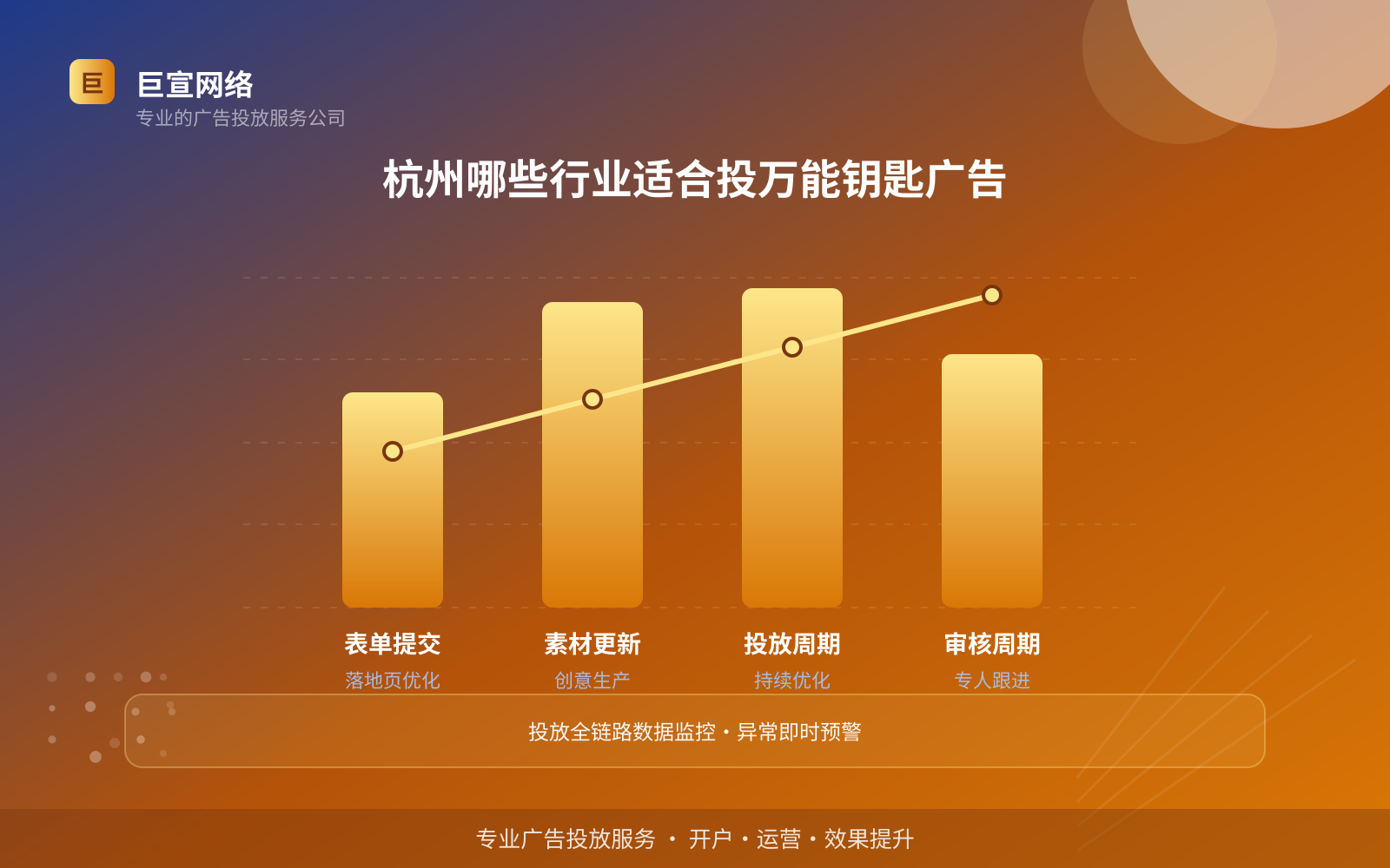 杭州哪些行业适合投万能钥匙广告(费用与预算参考) 杭州哪些行业适合投万能钥匙广告(费用与预算参考)