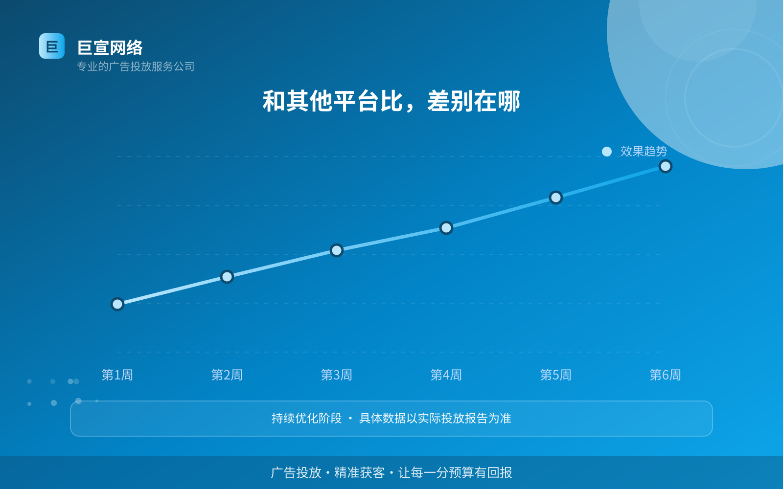 和其他平台比,差别在哪(服务内容介绍) 和其他平台比,差别在哪(服务内容介绍)