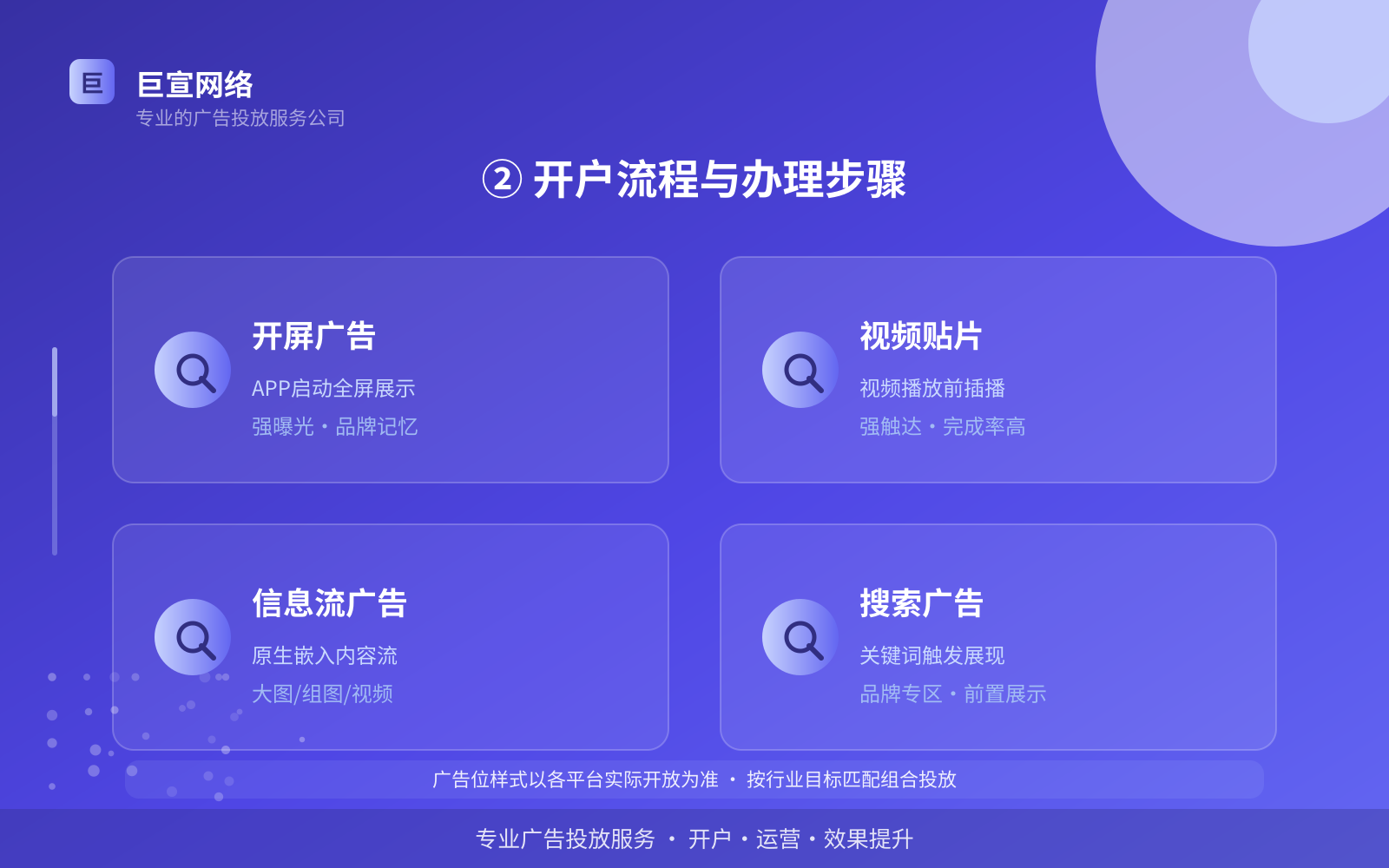 ② 开户流程与办理步骤(开户流程图解) ② 开户流程与办理步骤(开户流程图解)
