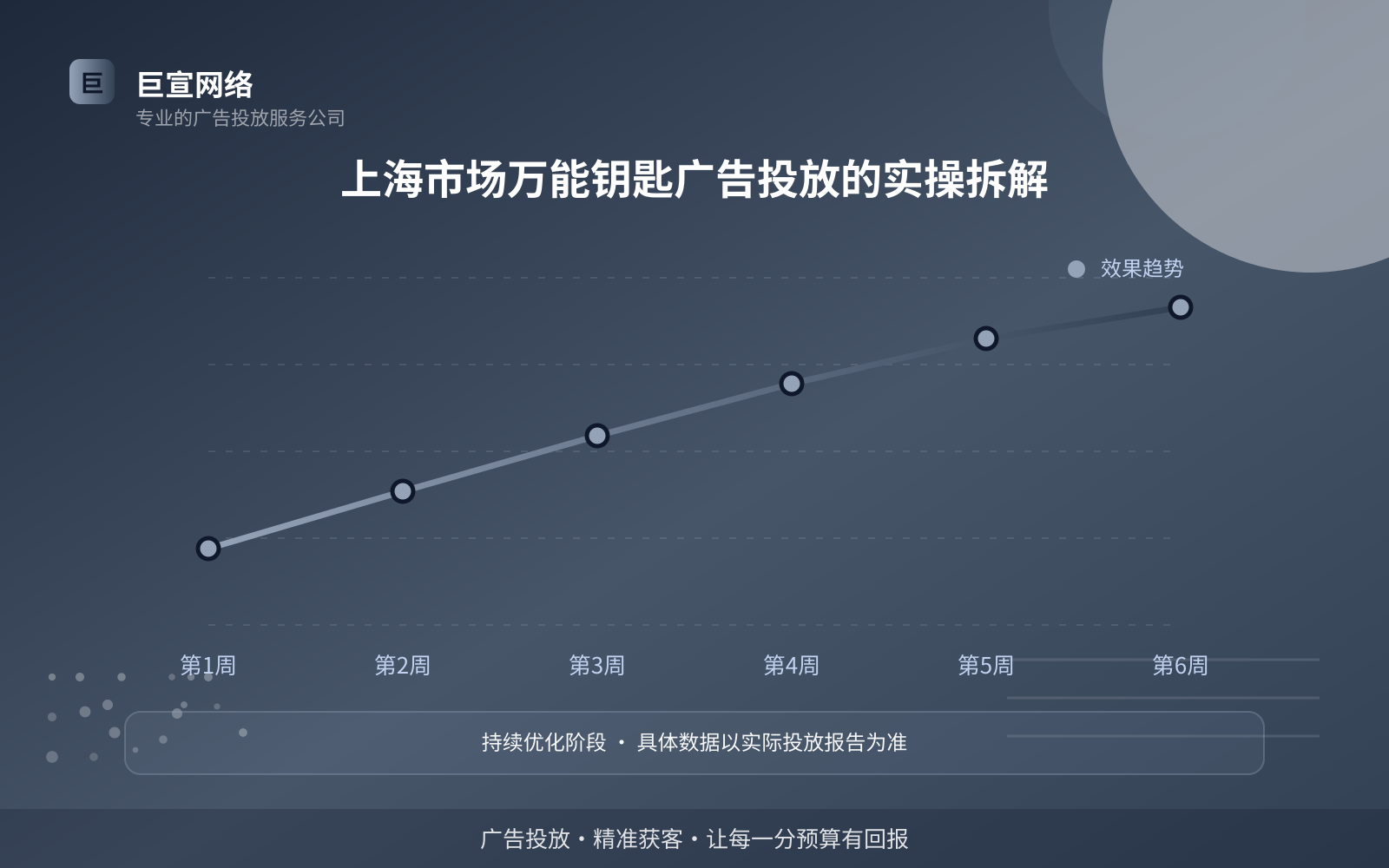 上海市场万能钥匙广告投放的实操拆解(投放总览) 上海市场万能钥匙广告投放的实操拆解(投放总览)