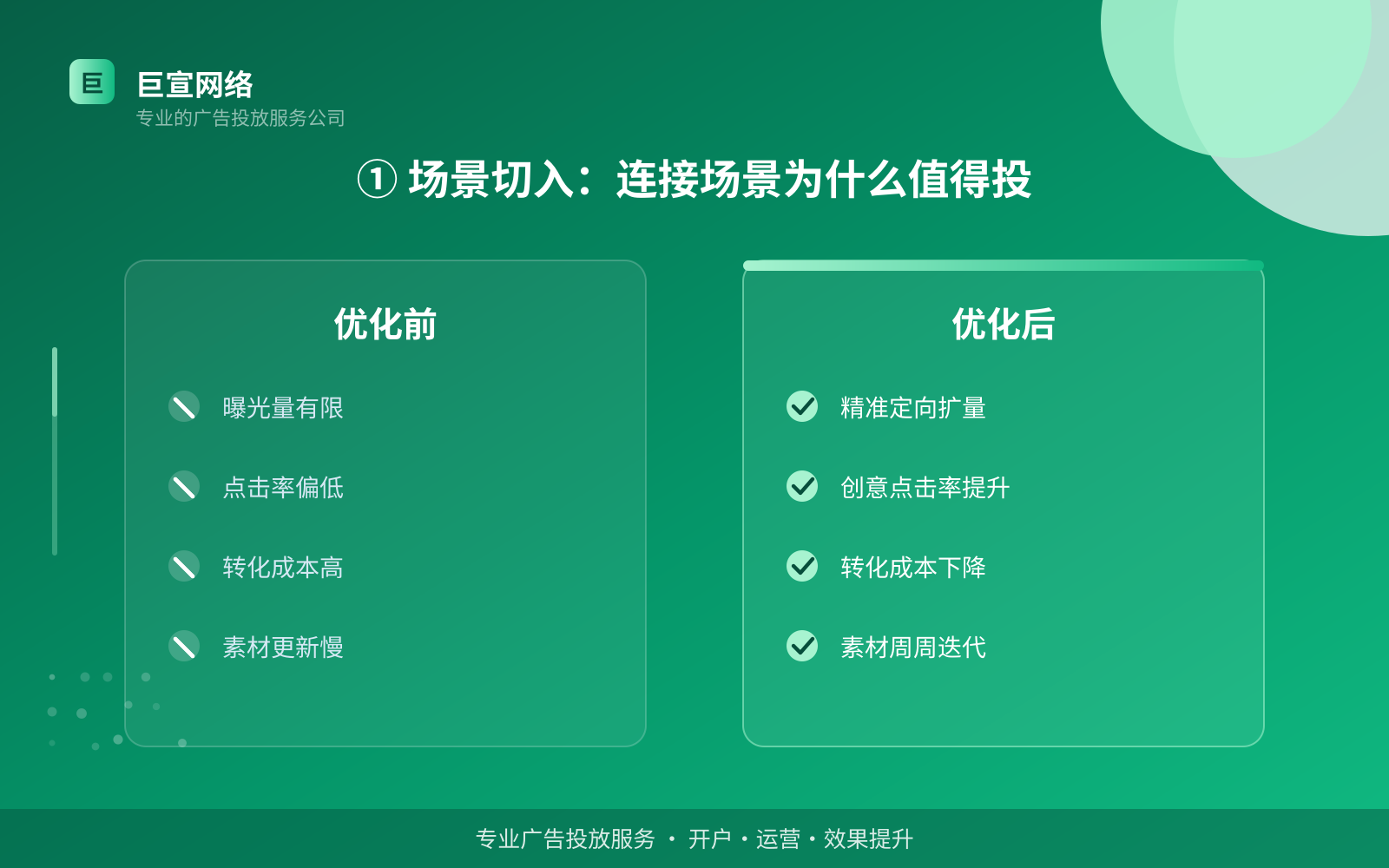 ① 场景切入:连接场景为什么值得投(费用与预算参考) ① 场景切入:连接场景为什么值得投(费用与预算参考)