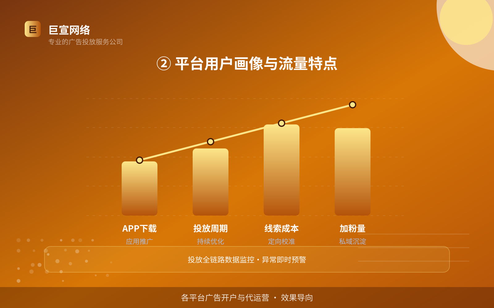 ② 平台用户画像与流量特点(服务内容介绍) ② 平台用户画像与流量特点(服务内容介绍)