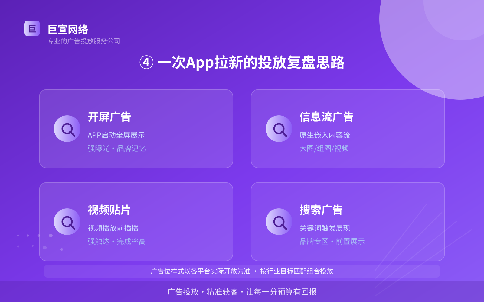④ 一次App拉新的投放复盘思路(效果数据维度) ④ 一次App拉新的投放复盘思路(效果数据维度)