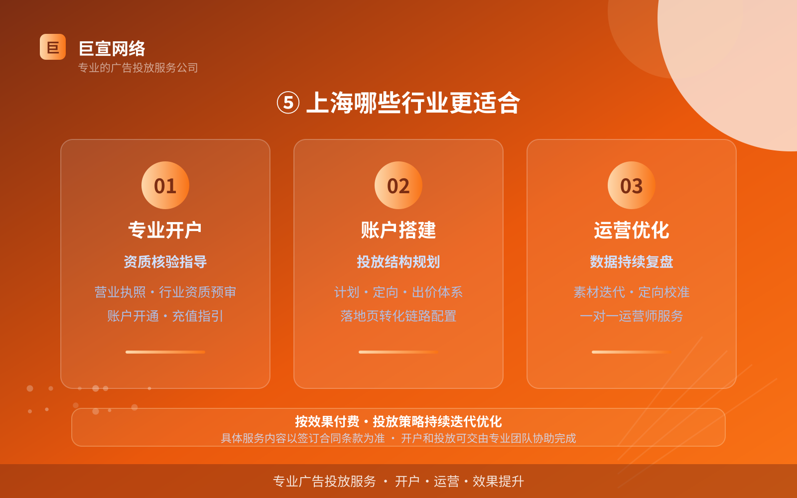 ⑤ 上海哪些行业更适合(开户流程图解) ⑤ 上海哪些行业更适合(开户流程图解)