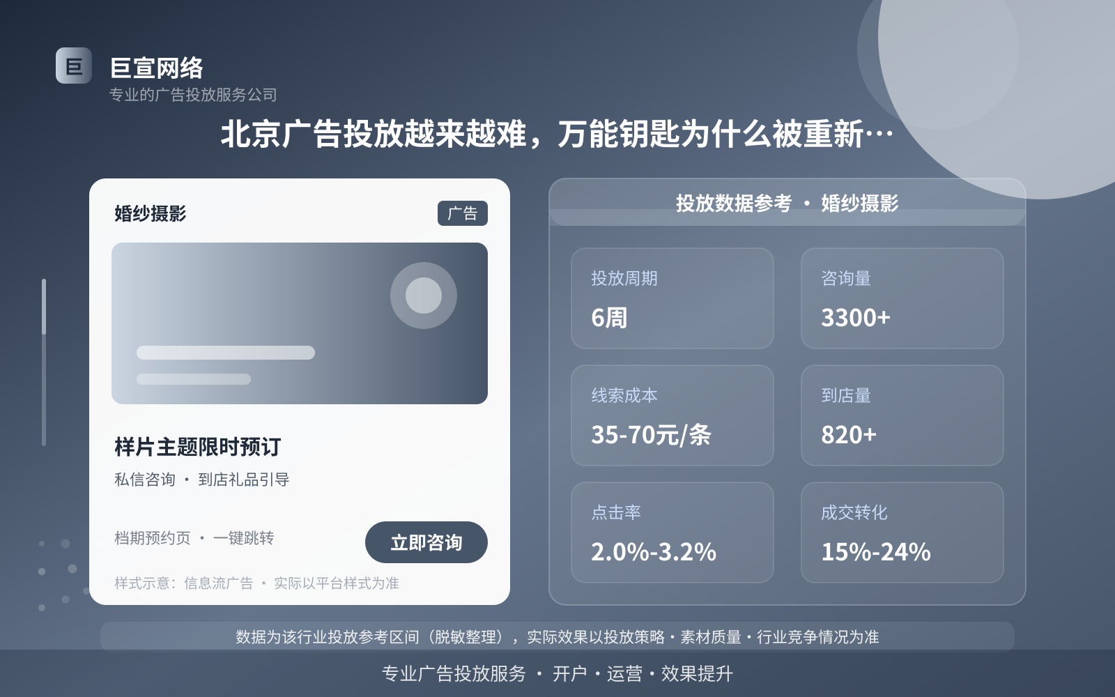 北京广告投放越来越难,万能钥匙为什么被重新关注?(投放总览) 北京广告投放越来越难,万能钥匙为什么被重新关注?(投放总览)