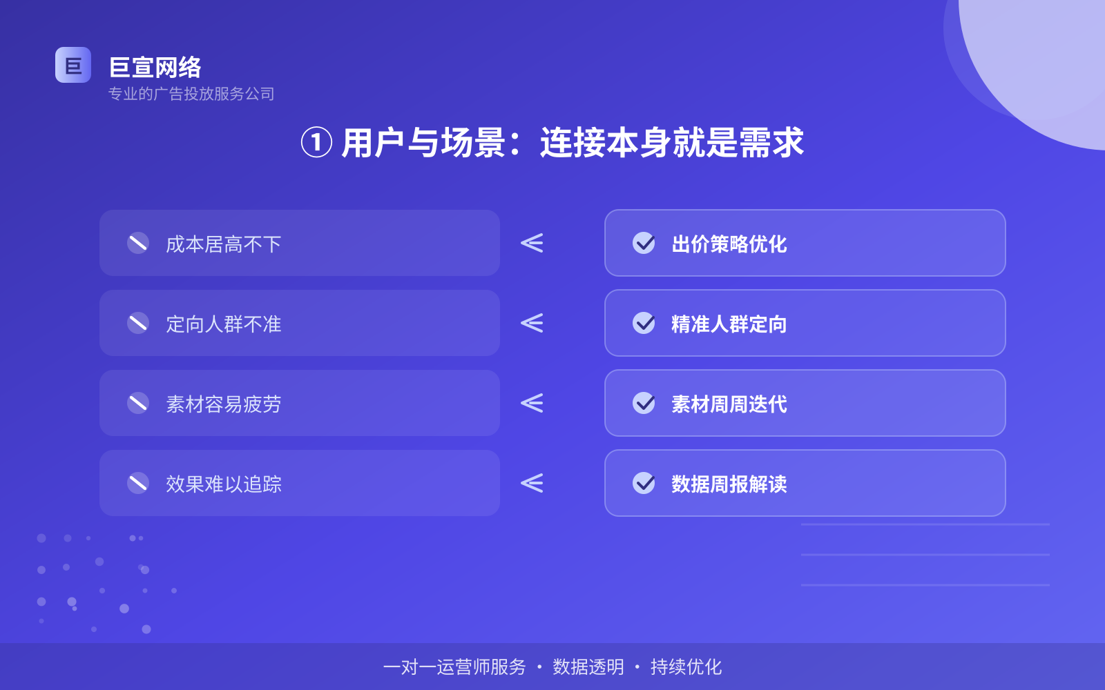 ① 用户与场景:连接本身就是需求(服务内容介绍) ① 用户与场景:连接本身就是需求(服务内容介绍)