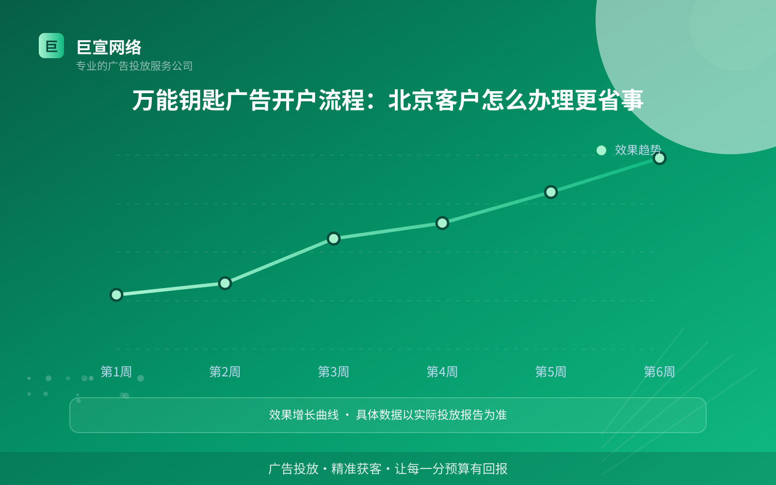 万能钥匙广告开户流程:北京客户怎么办理更省事(效果数据维度) 万能钥匙广告开户流程:北京客户怎么办理更省事(效果数据维度)