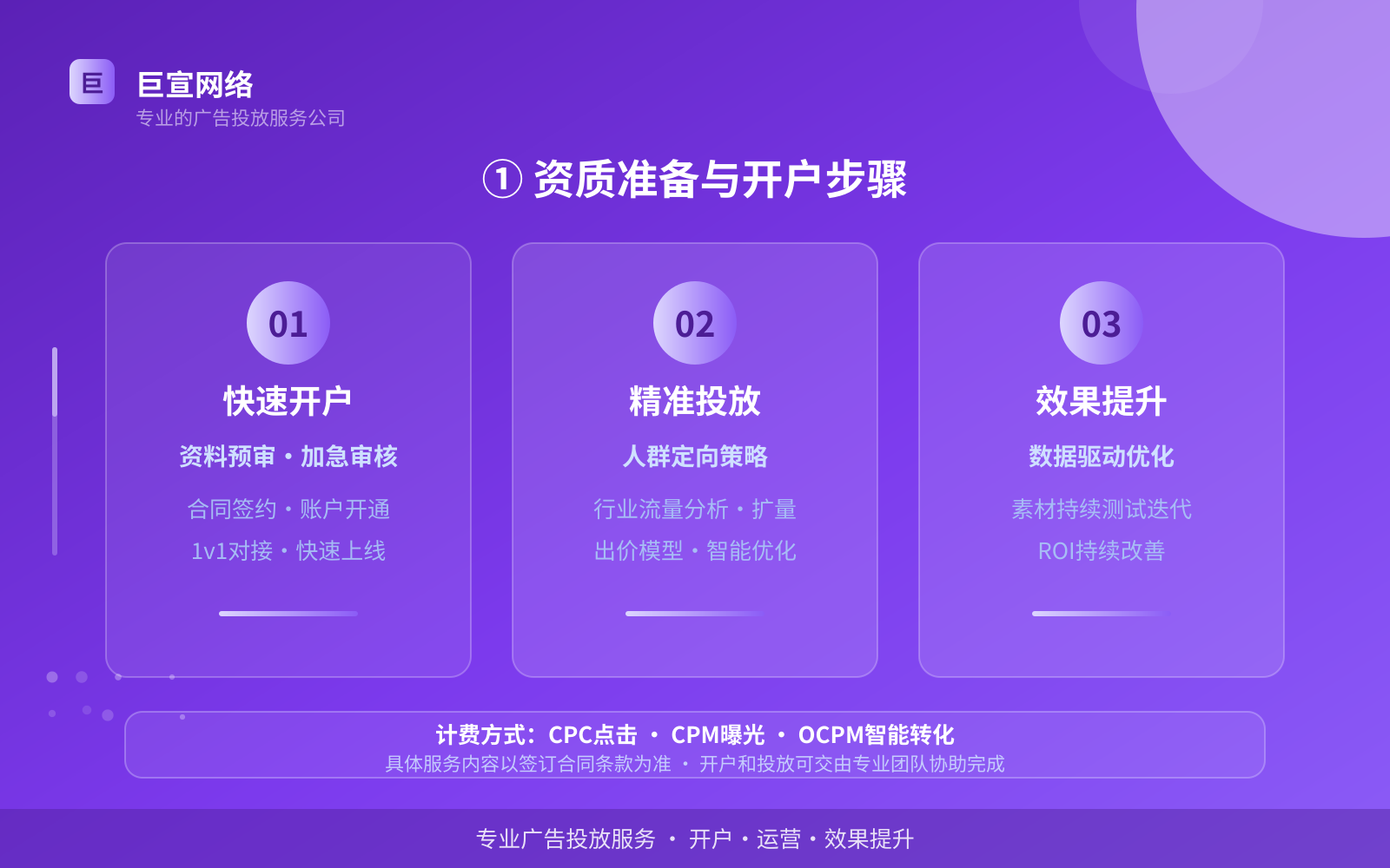① 资质准备与开户步骤(开户流程图解) ① 资质准备与开户步骤(开户流程图解)
