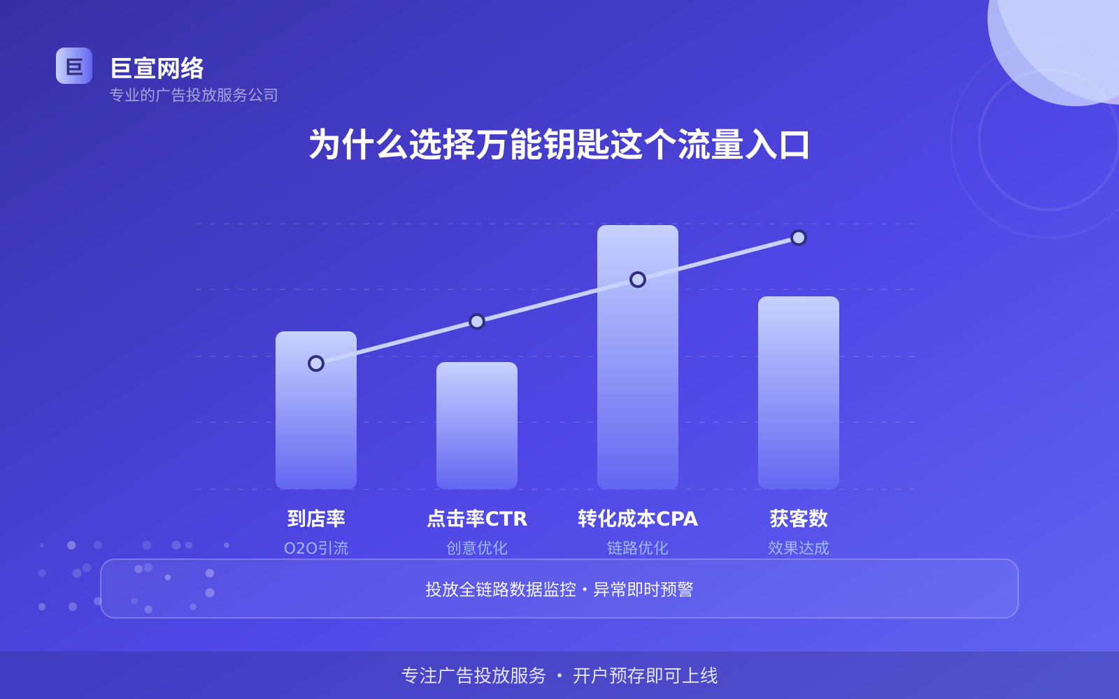 为什么选择万能钥匙这个流量入口(费用与预算参考) 如何开通万能钥匙广告投放账户?(配图2)