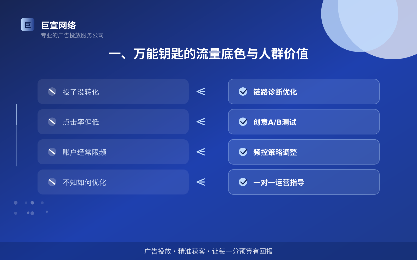 一、万能钥匙的流量底色与人群价值(投放总览) 一、万能钥匙的流量底色与人群价值(投放总览)
