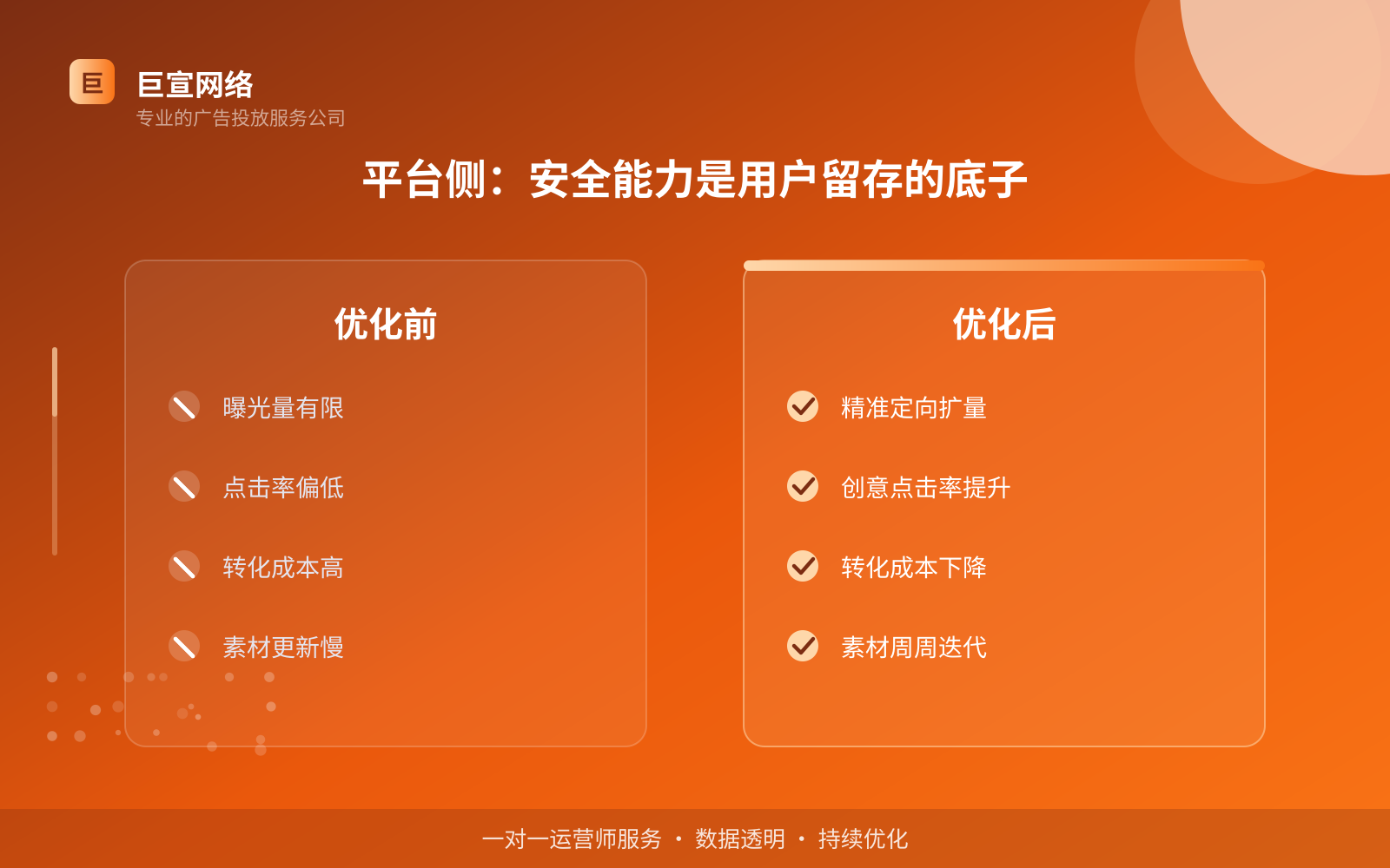 平台侧:安全能力是用户留存的底子(费用与预算参考) 平台侧:安全能力是用户留存的底子(费用与预算参考)