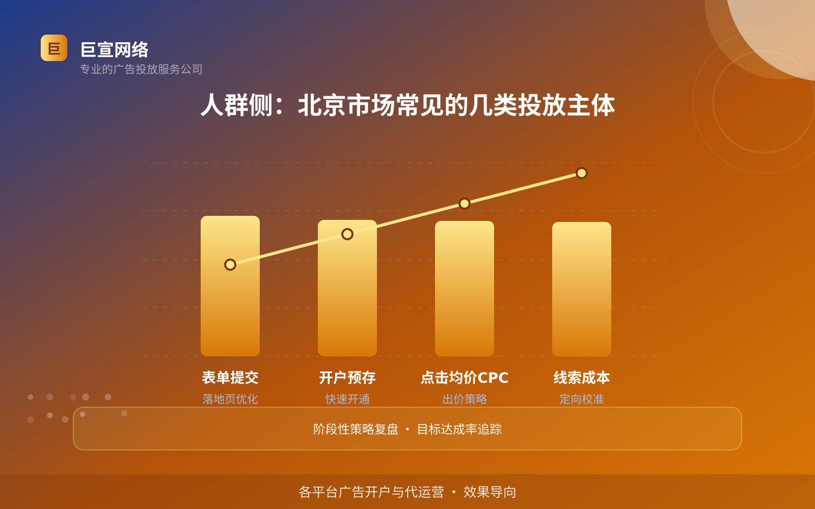 人群侧:北京市场常见的几类投放主体(服务内容介绍) 人群侧:北京市场常见的几类投放主体(服务内容介绍)