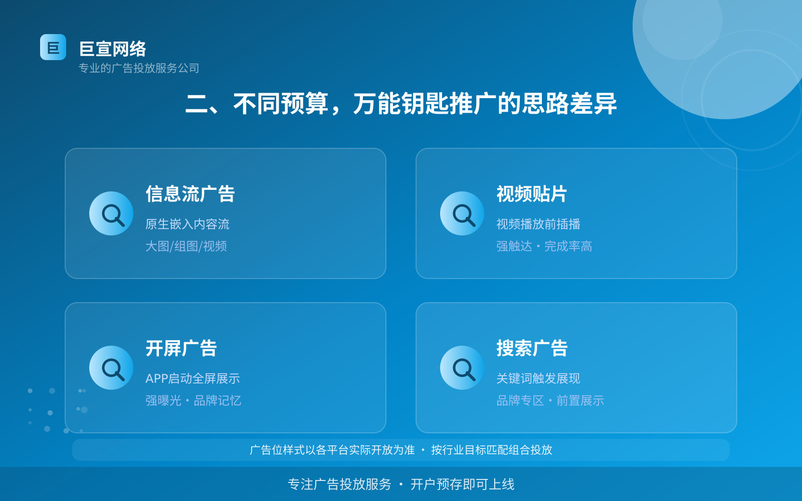 二、不同预算,万能钥匙推广的思路差异(投放方式对比) 二、不同预算,万能钥匙推广的思路差异(投放方式对比)