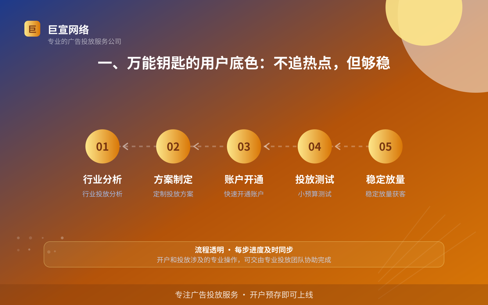 万能钥匙广告投放：万能钥匙推广效果怎么样？适合什么行业？
