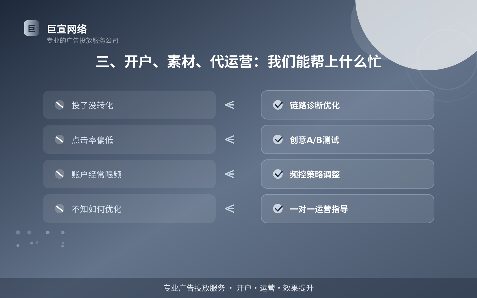 万能钥匙广告投放：万能钥匙推广效果怎么样？适合什么行业？（配图3）
