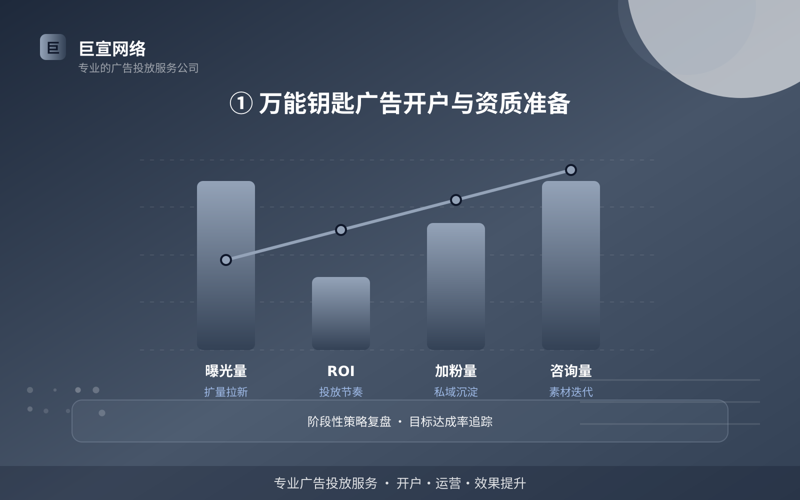 万能钥匙广告投放：万能钥匙推广效果怎么样？适合什么行业？（配图4）