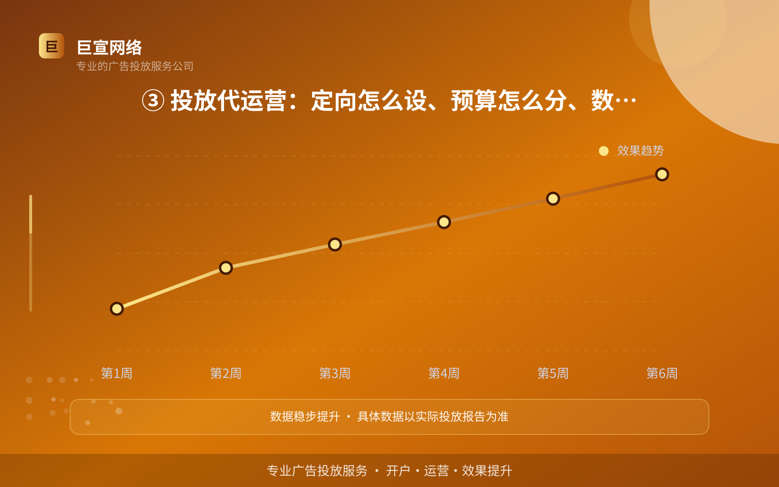万能钥匙广告投放：万能钥匙推广效果怎么样？适合什么行业？（配图6）
