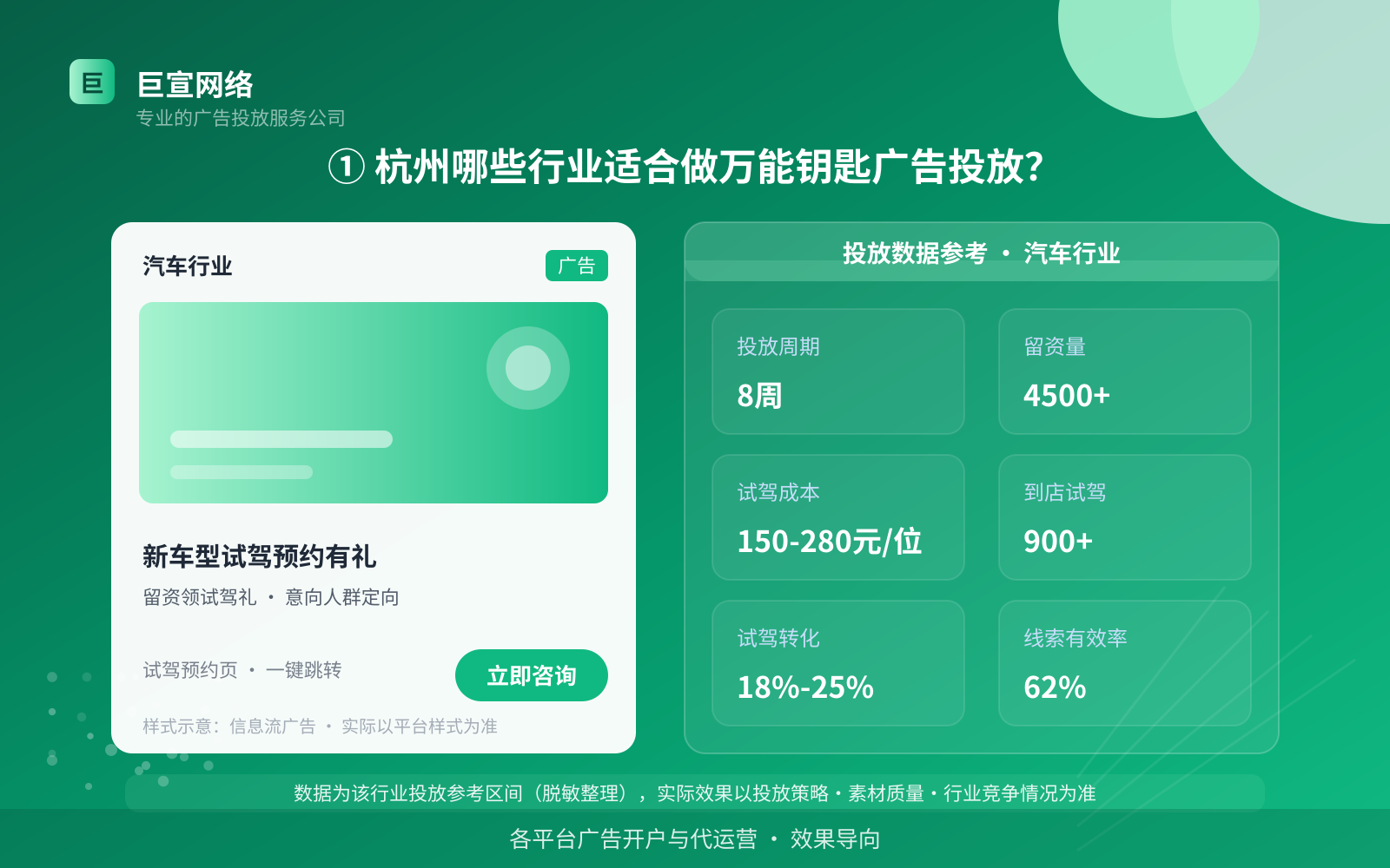 ① 杭州哪些行业适合做万能钥匙广告投放?(投放总览) ① 杭州哪些行业适合做万能钥匙广告投放?(投放总览)