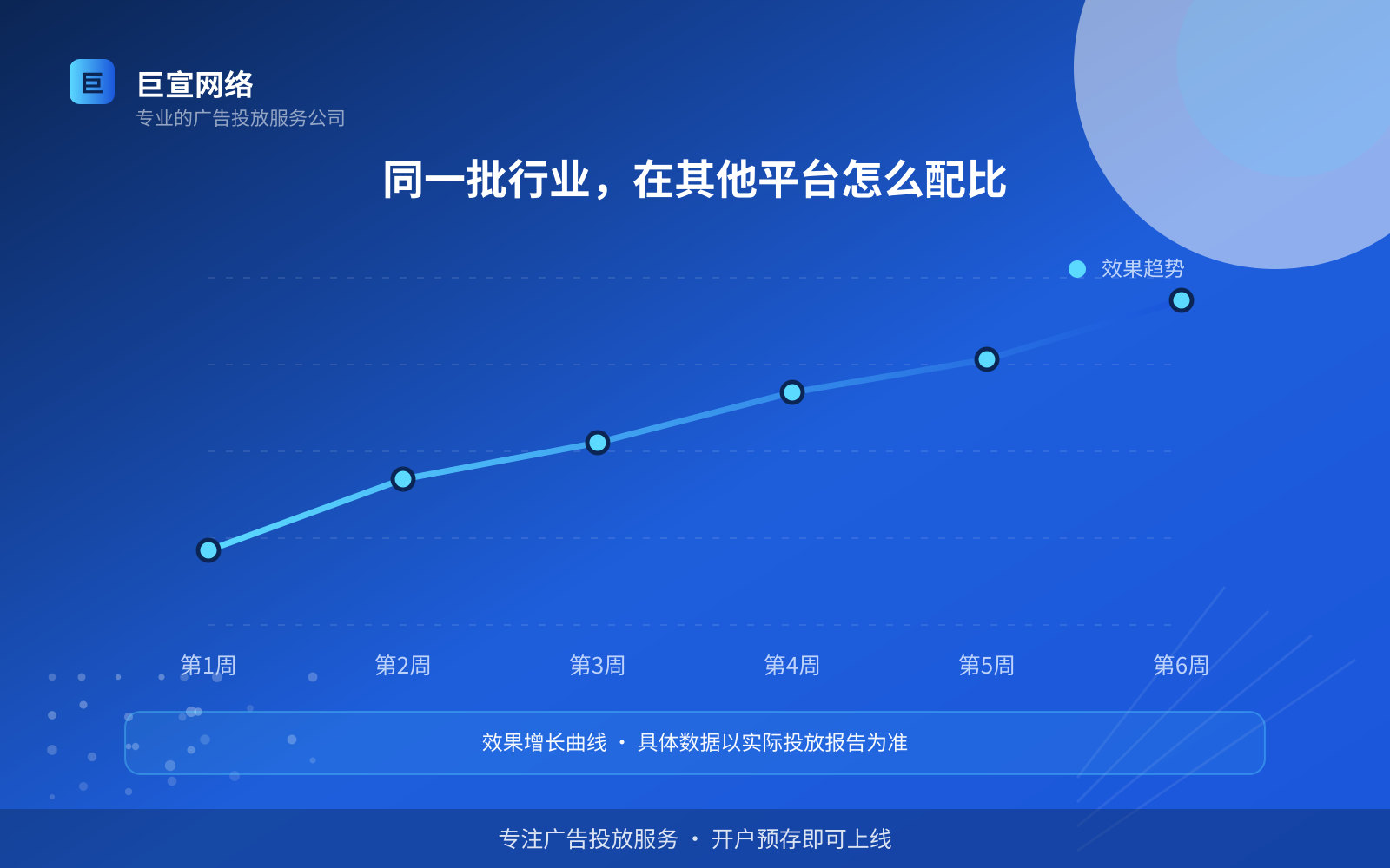 同一批行业,在其他平台怎么配比(服务内容介绍) 同一批行业,在其他平台怎么配比(服务内容介绍)