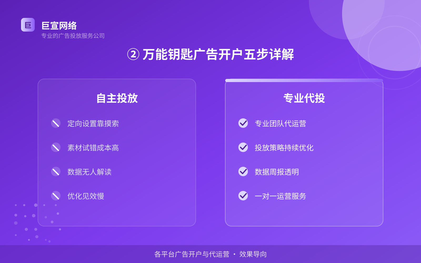 ② 万能钥匙广告开户五步详解(投放方式对比) ② 万能钥匙广告开户五步详解(投放方式对比)