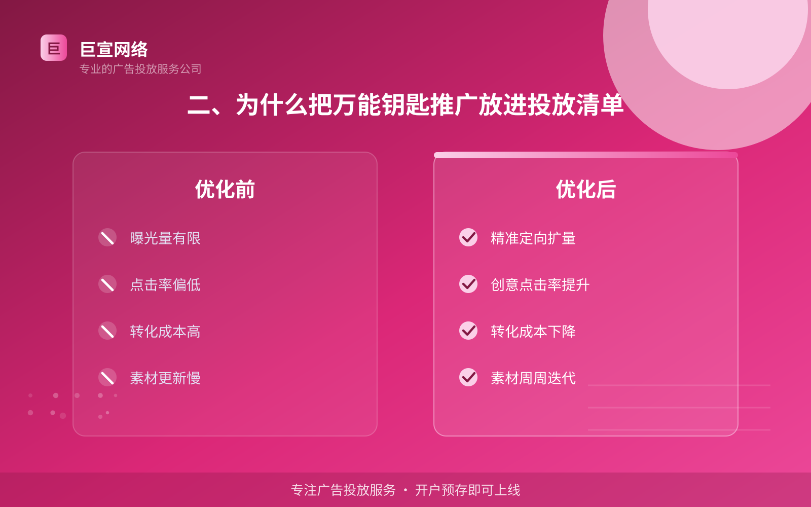 二、为什么把万能钥匙推广放进投放清单(费用与预算参考) 二、为什么把万能钥匙推广放进投放清单(费用与预算参考)