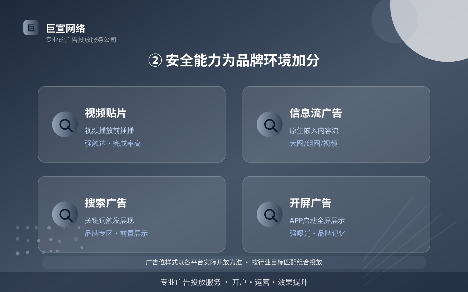 ② 安全能力为品牌环境加分(投放方式对比) ② 安全能力为品牌环境加分(投放方式对比)