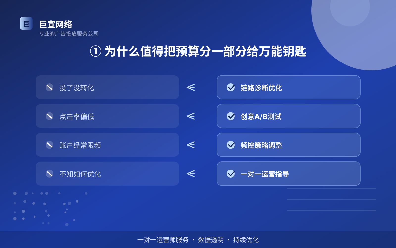 ① 为什么值得把预算分一部分给万能钥匙(投放总览) 万能钥匙广告投放:万能钥匙的广告形式是信息流样式吗?