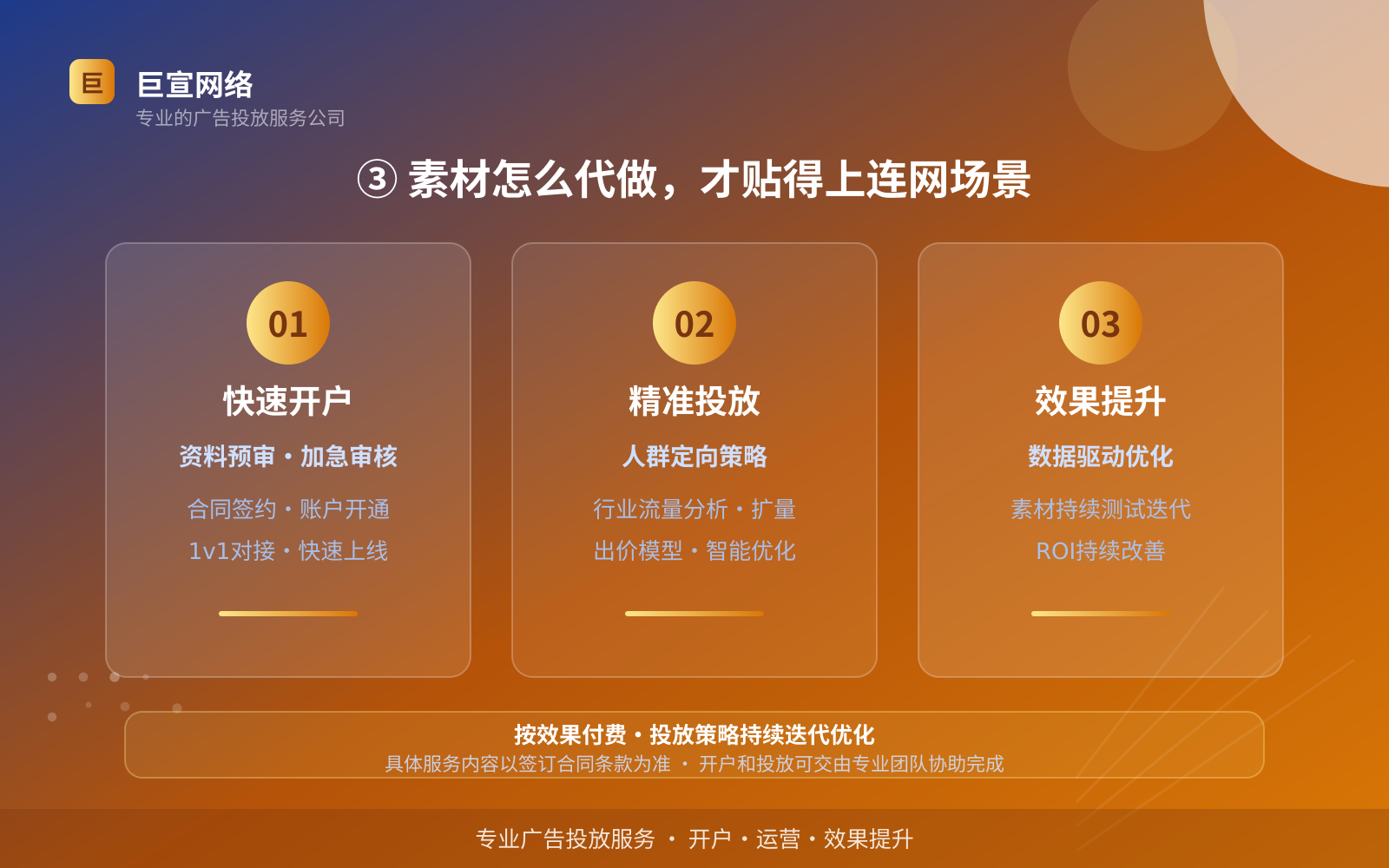 ③ 素材怎么代做,才贴得上连网场景(服务内容介绍) 万能钥匙广告投放:万能钥匙的广告形式是信息流样式吗?(配图3)