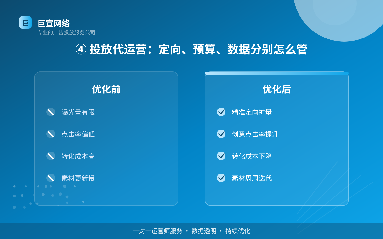 ④ 投放代运营:定向、预算、数据分别怎么管(投放方式对比) 万能钥匙广告投放:万能钥匙的广告形式是信息流样式吗?(配图4)