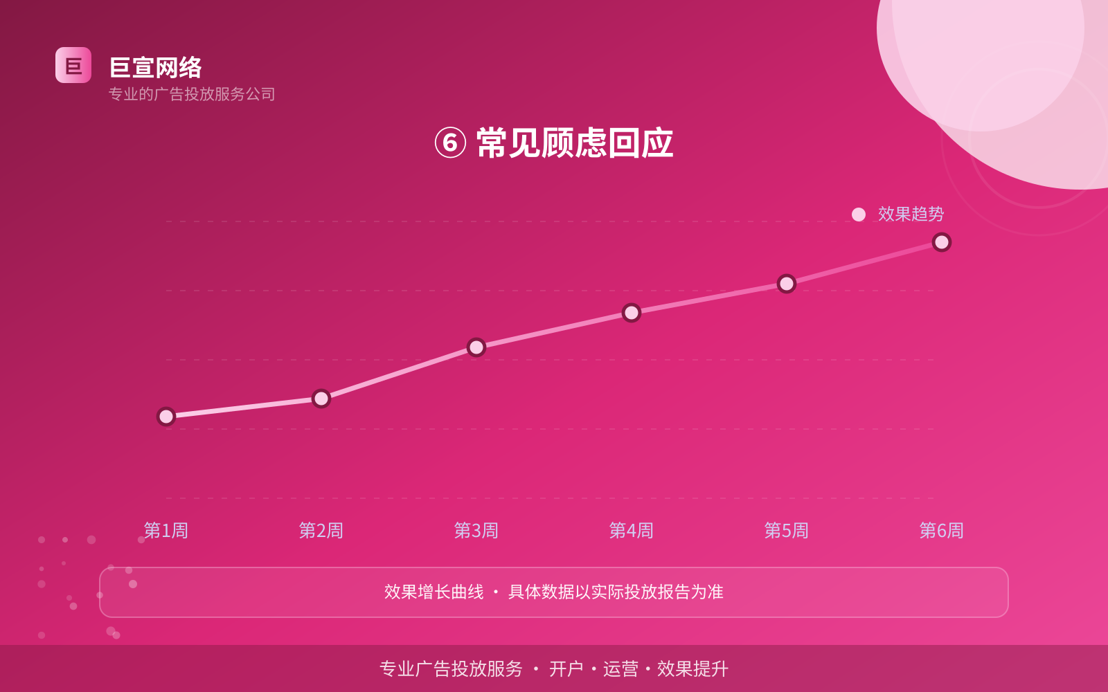 ⑥ 常见顾虑回应(开户流程图解) 万能钥匙广告投放:万能钥匙的广告形式是信息流样式吗?(配图6)