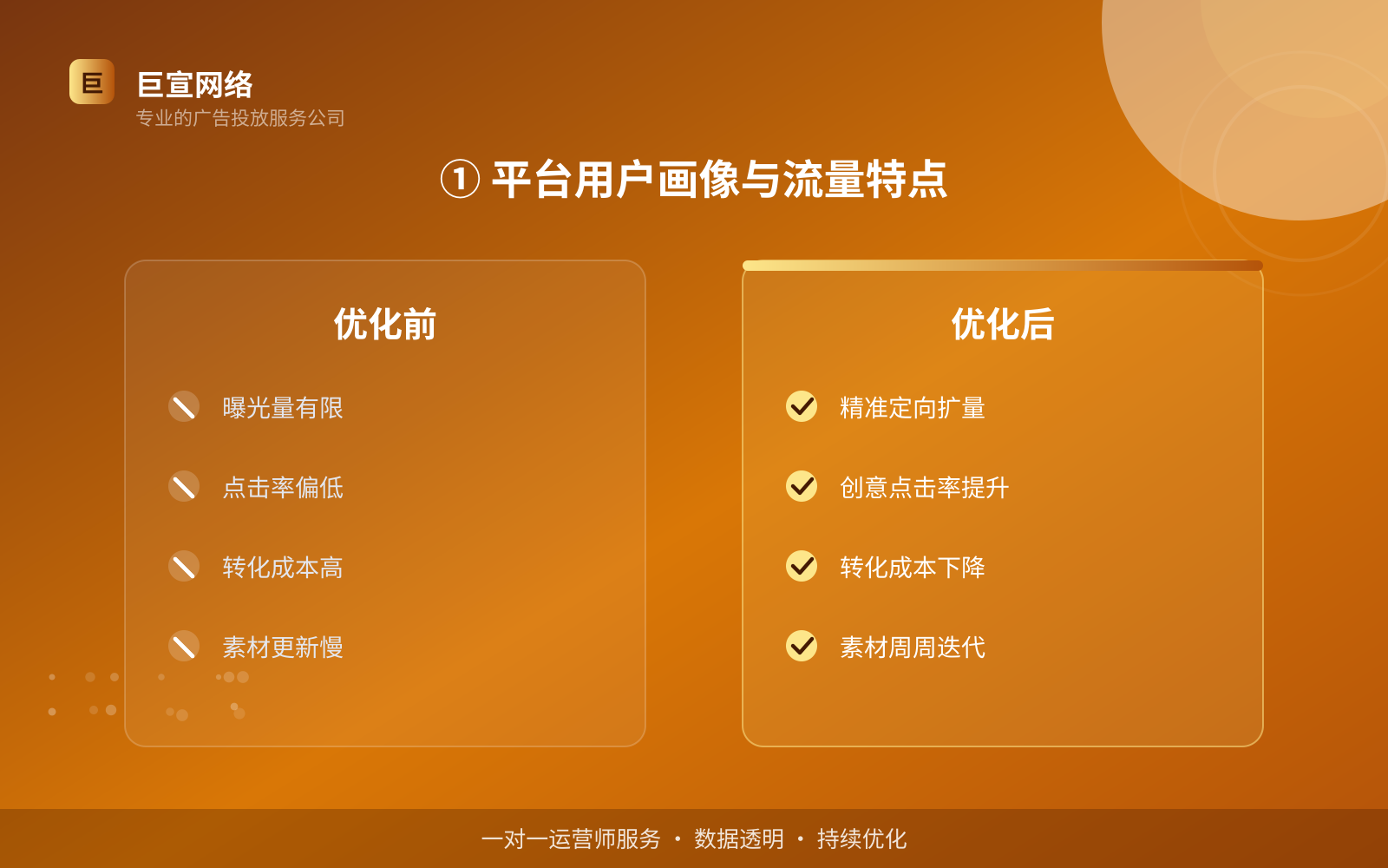 ① 平台用户画像与流量特点(费用与预算参考) 万能钥匙广告投放:万能钥匙可以投放哪些行业的广告呢?(配图2)