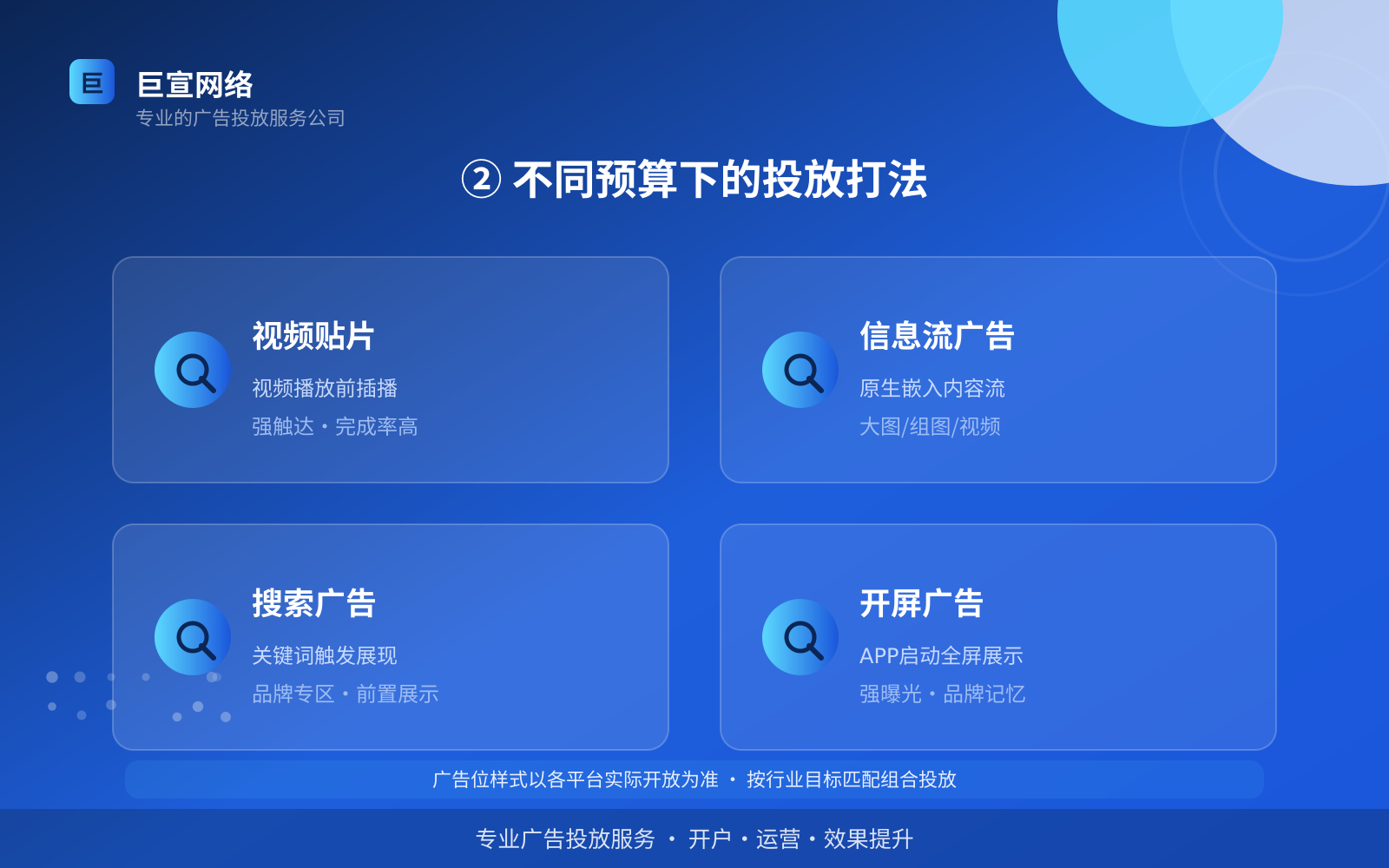 ② 不同预算下的投放打法(服务内容介绍) 万能钥匙广告投放:万能钥匙可以投放哪些行业的广告呢?(配图3)