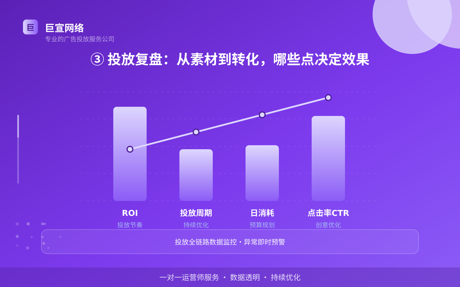 ③ 投放复盘:从素材到转化,哪些点决定效果(投放方式对比) 万能钥匙广告投放:万能钥匙可以投放哪些行业的广告呢?(配图4)