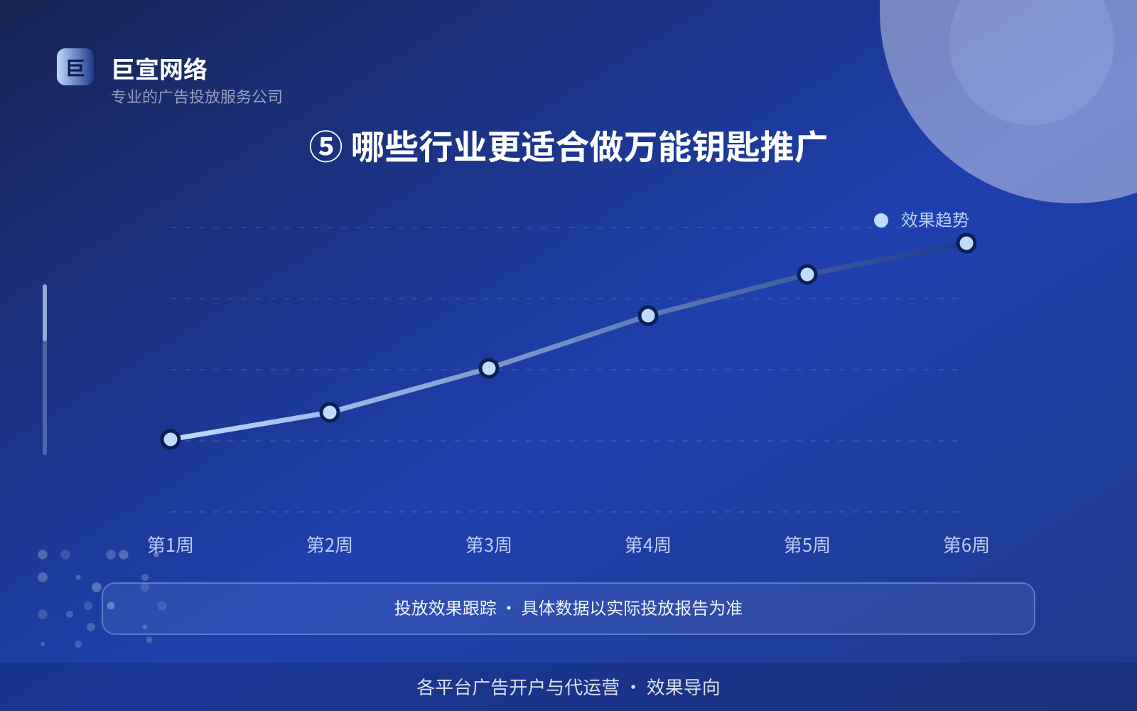 ⑤ 哪些行业更适合做万能钥匙推广(开户流程图解) 万能钥匙广告投放:万能钥匙可以投放哪些行业的广告呢?(配图6)