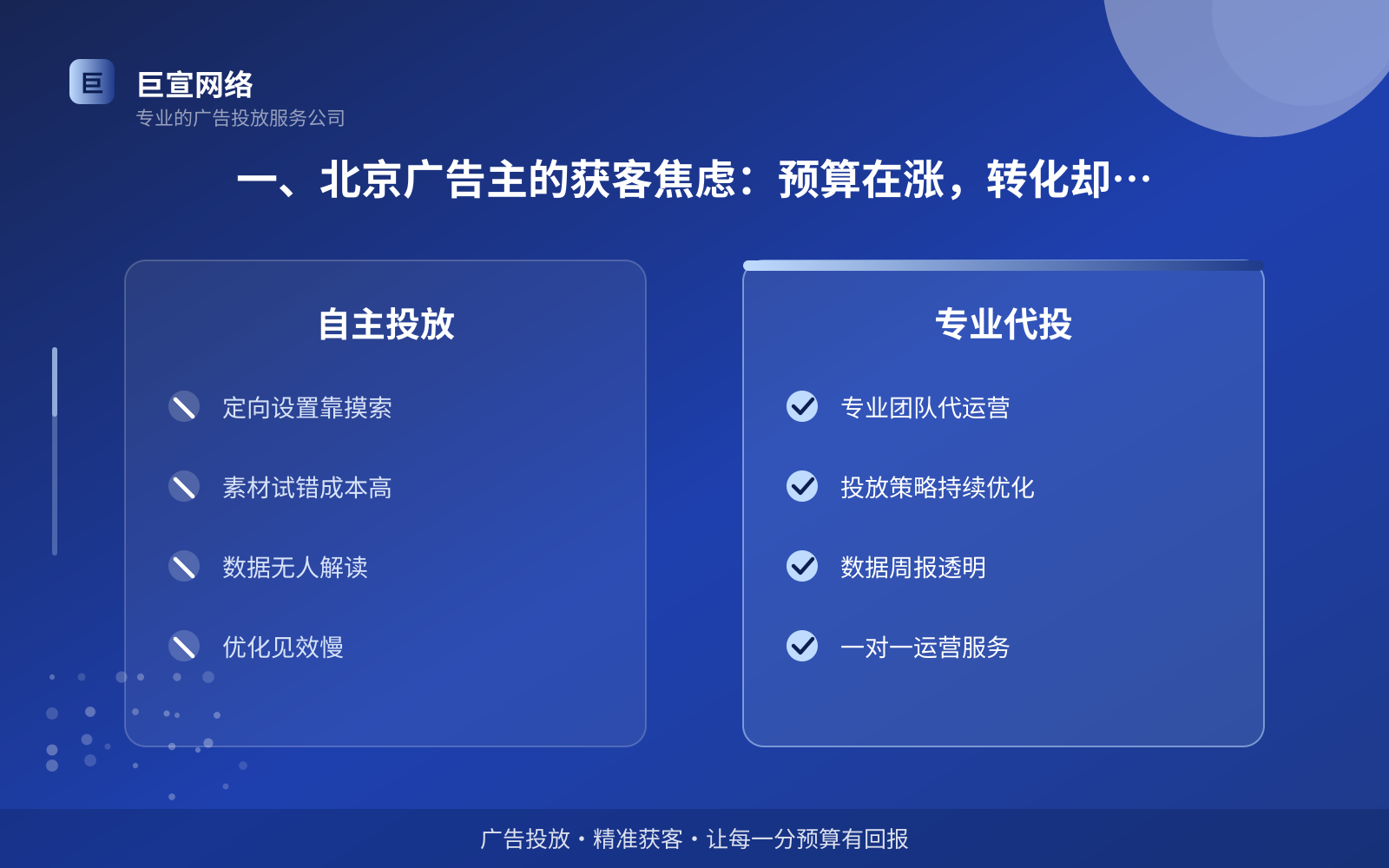 一、北京广告主的获客焦虑：预算在涨，转化却在慢（投放总览）