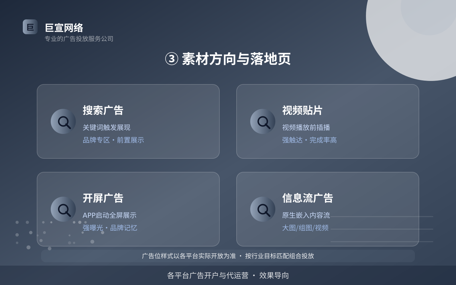 ③ 素材方向与落地页（开户流程图解）