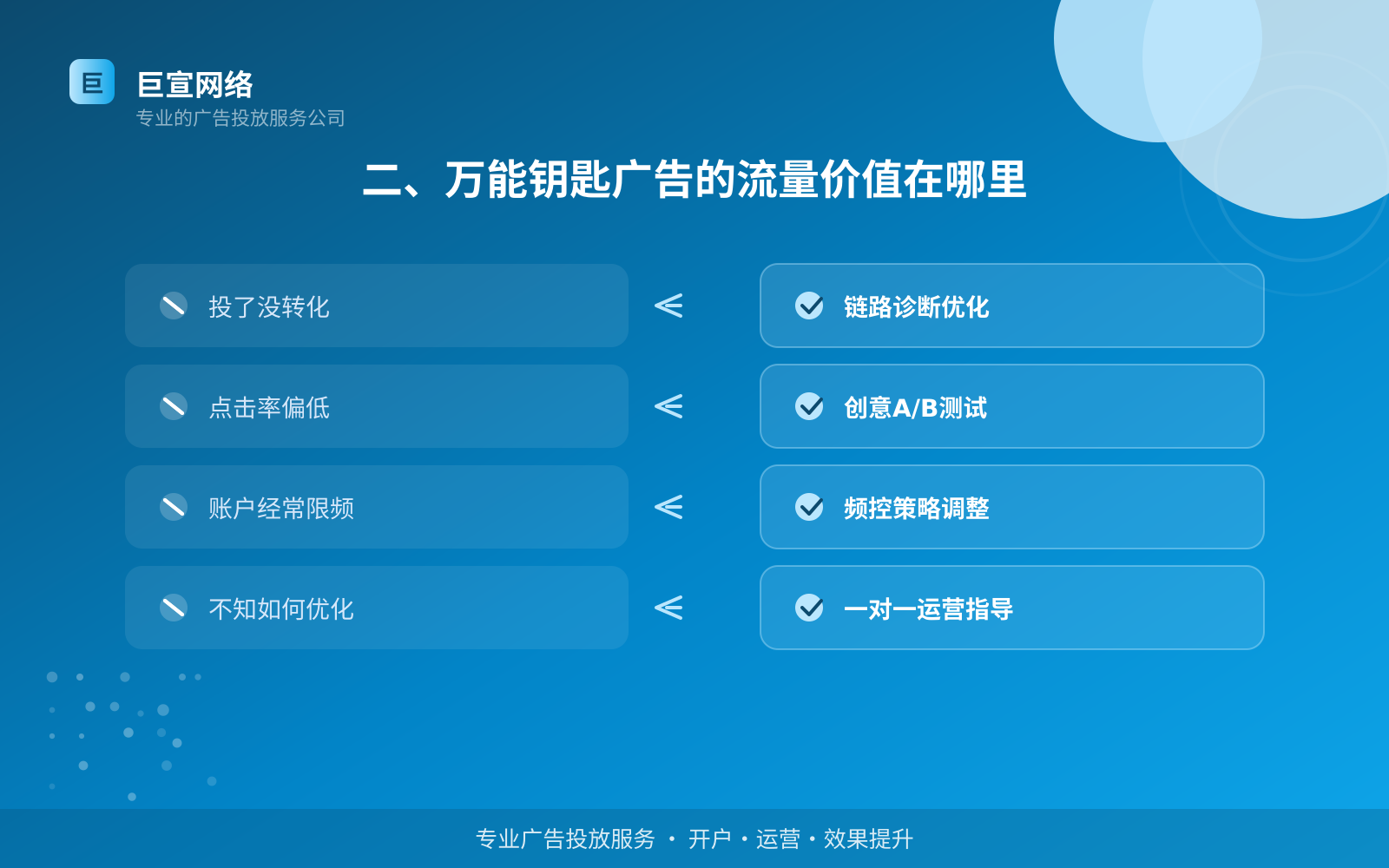 二、万能钥匙广告的流量价值在哪里(费用与预算参考) 二、万能钥匙广告的流量价值在哪里(费用与预算参考)